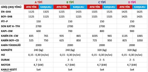  EV ASANSÖRÜ ÖLÇÜTABLOSU